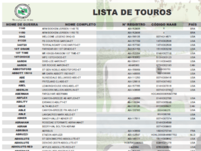 Lista de Touros abril-2025